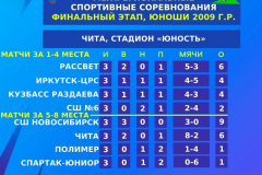 16-21.09.2024г.-ЧС-Ротор-2009-1
