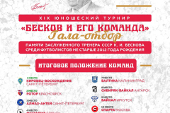 03-07.06.2024г.-Ротор-2012-турнир-Бескова-1