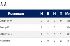 19-23.08.2024г.-Ротор-2015-турнир-Дасаева-Москва-7